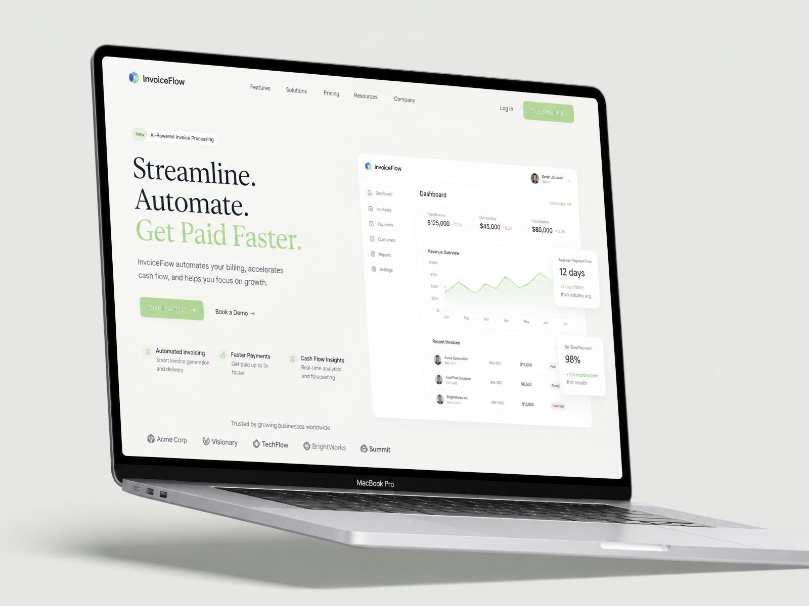 Premium website design by Siddiq.in